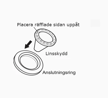 placering av linsskydd/mäthylsa gentle temp