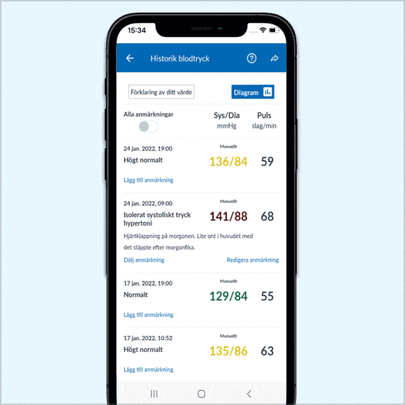 Lista och graf vy omron connect